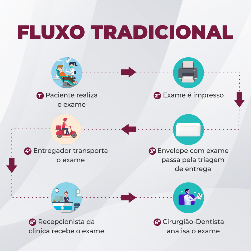 Exames Radiológicos