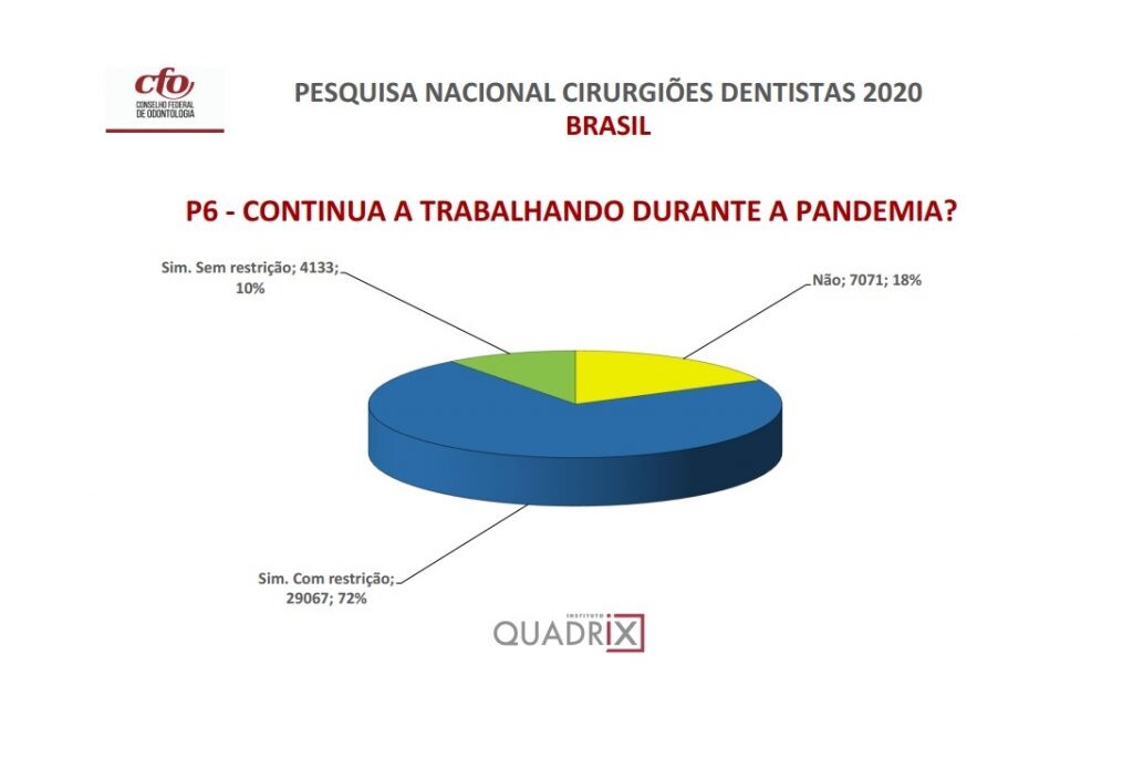Pandemia