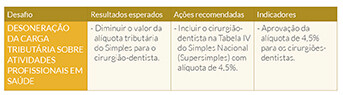 Valorização da Categoria